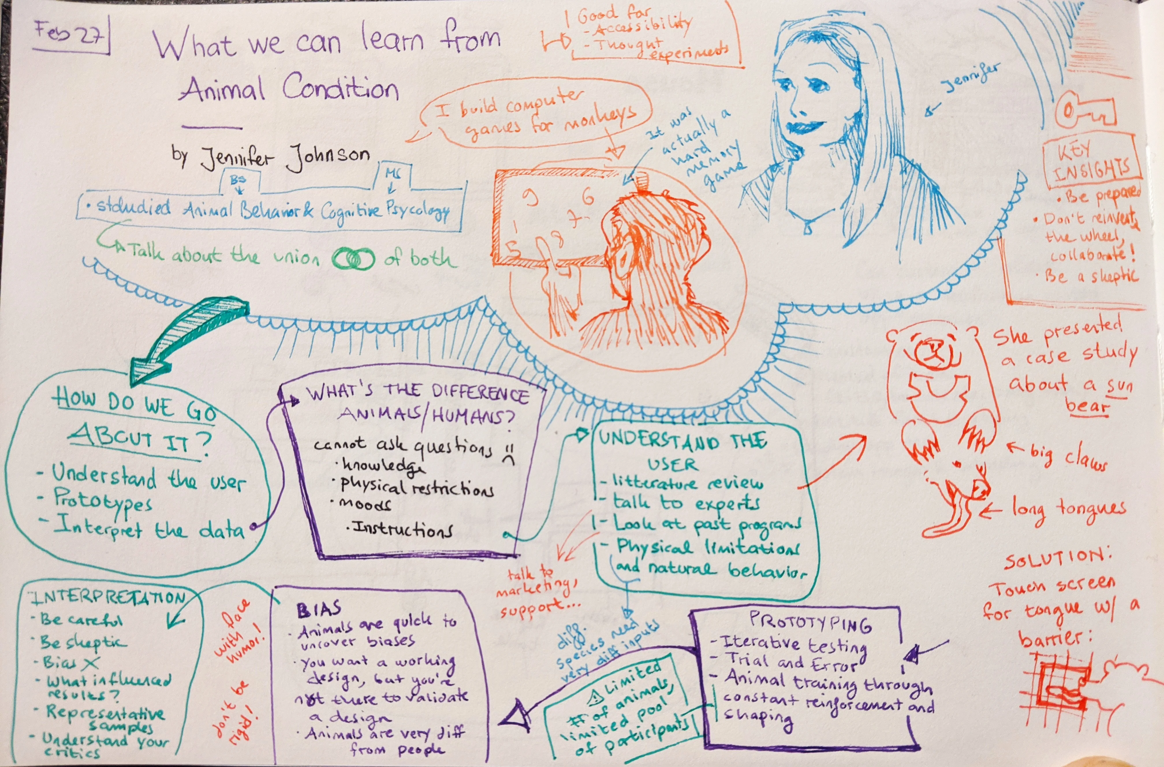 UX Research: What We Can Learn from Animal Cognition, February 2020